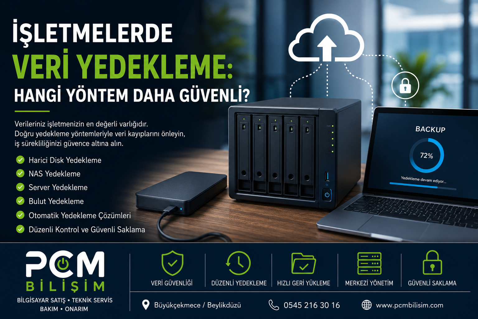 İşletmelerde Veri Yedekleme: Hangi Yöntem Daha Güvenli?