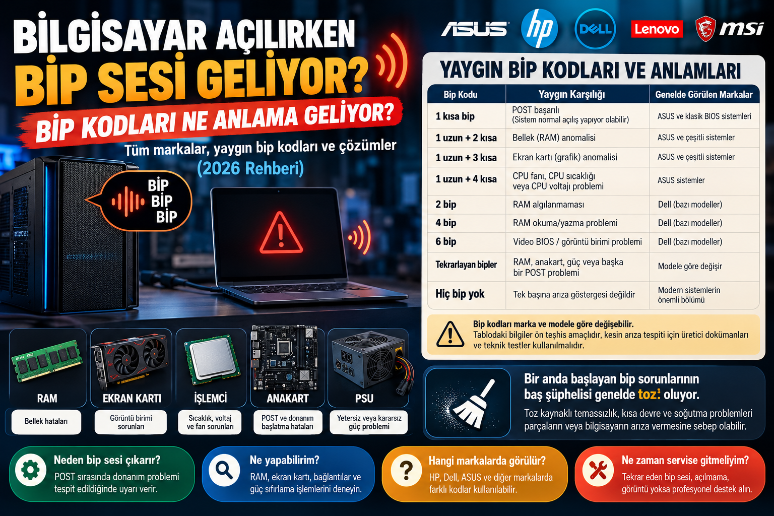 Bilgisayar Açılırken Bip Sesi Geliyor: Bip Kodları Ne Anlama Geliyor? (2026 Rehberi)